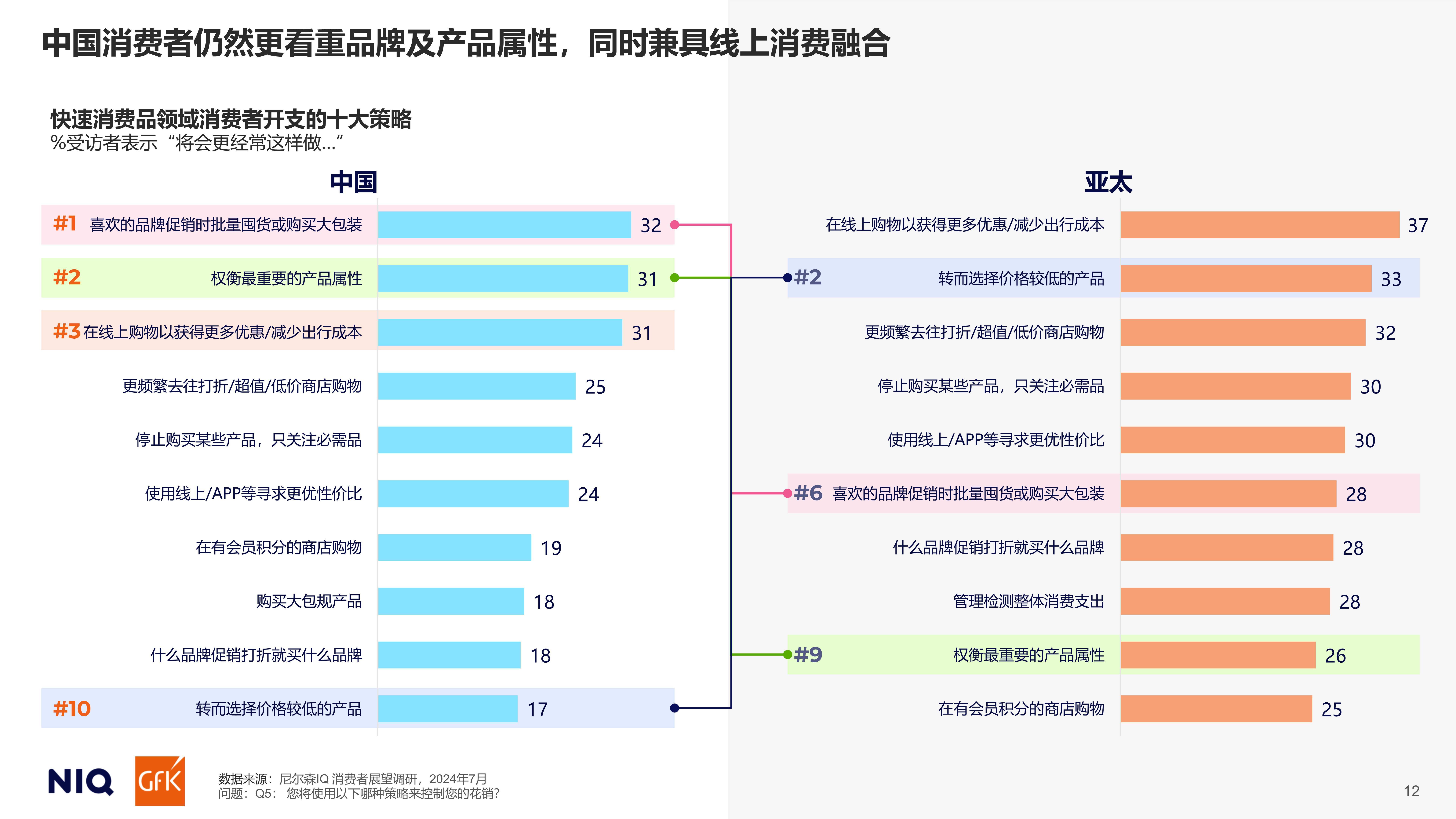 通往2025:中国消费者展望_趋势_白皮书_发展