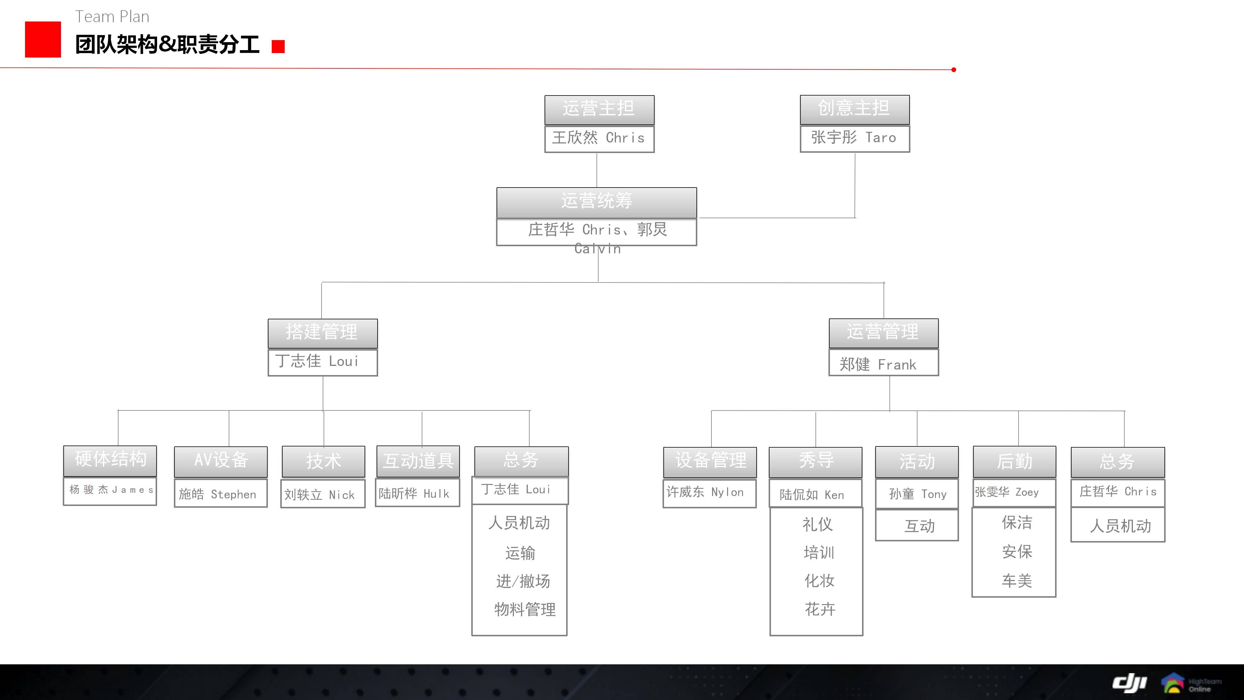 4a广告公司组织架构图片