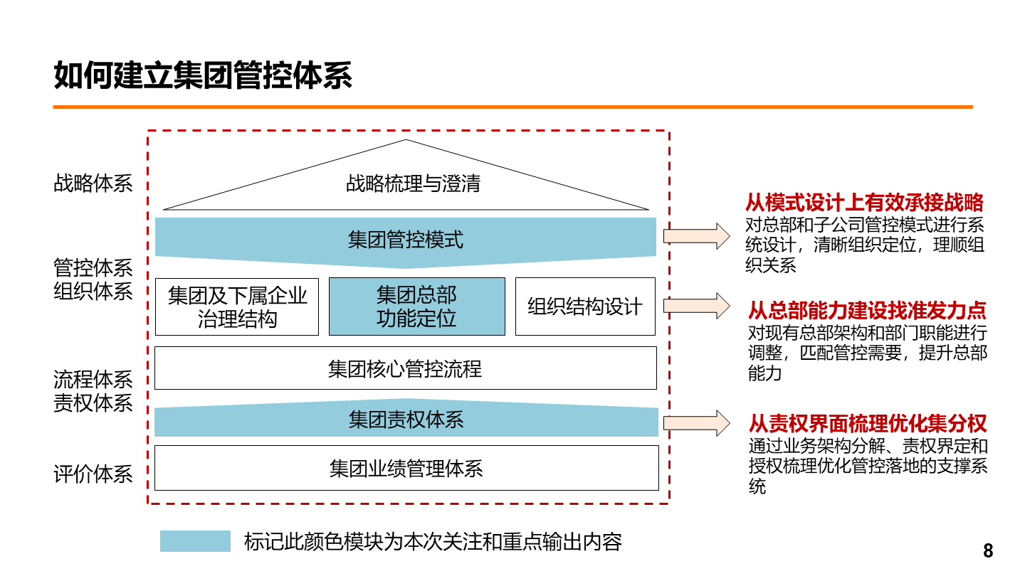 目标管理的特点包括哪些(目标管理的特点包括?)