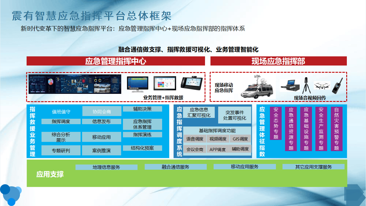 智慧应急指挥平台架构_移动应急指挥系统应用_应急指挥平台建设