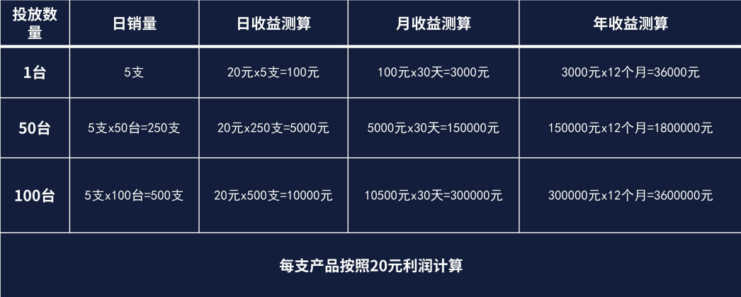 十万元的创业项目是什么项目(十万元左右的创业项目)
