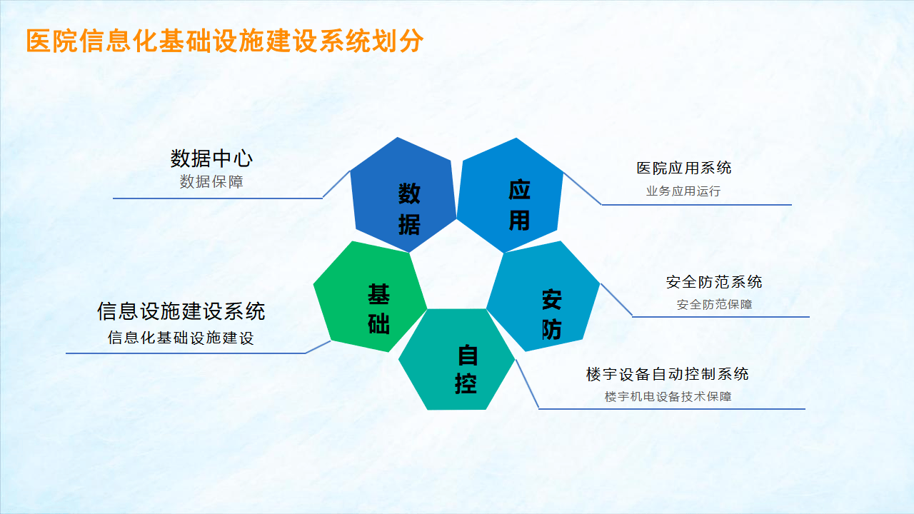 医院信息化三大系统，医院信息化管理系统包括哪些