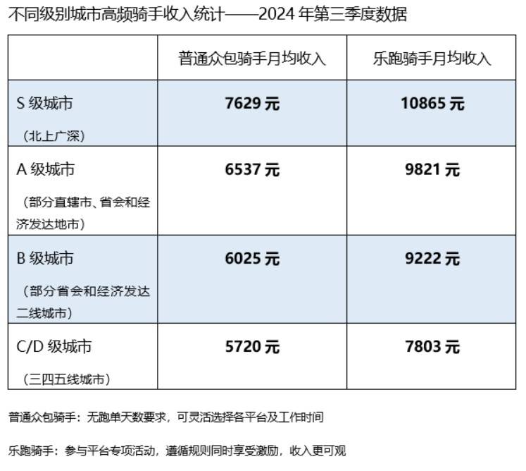 本地生活服务的竞争，终究是长期主义制胜-锋巢网