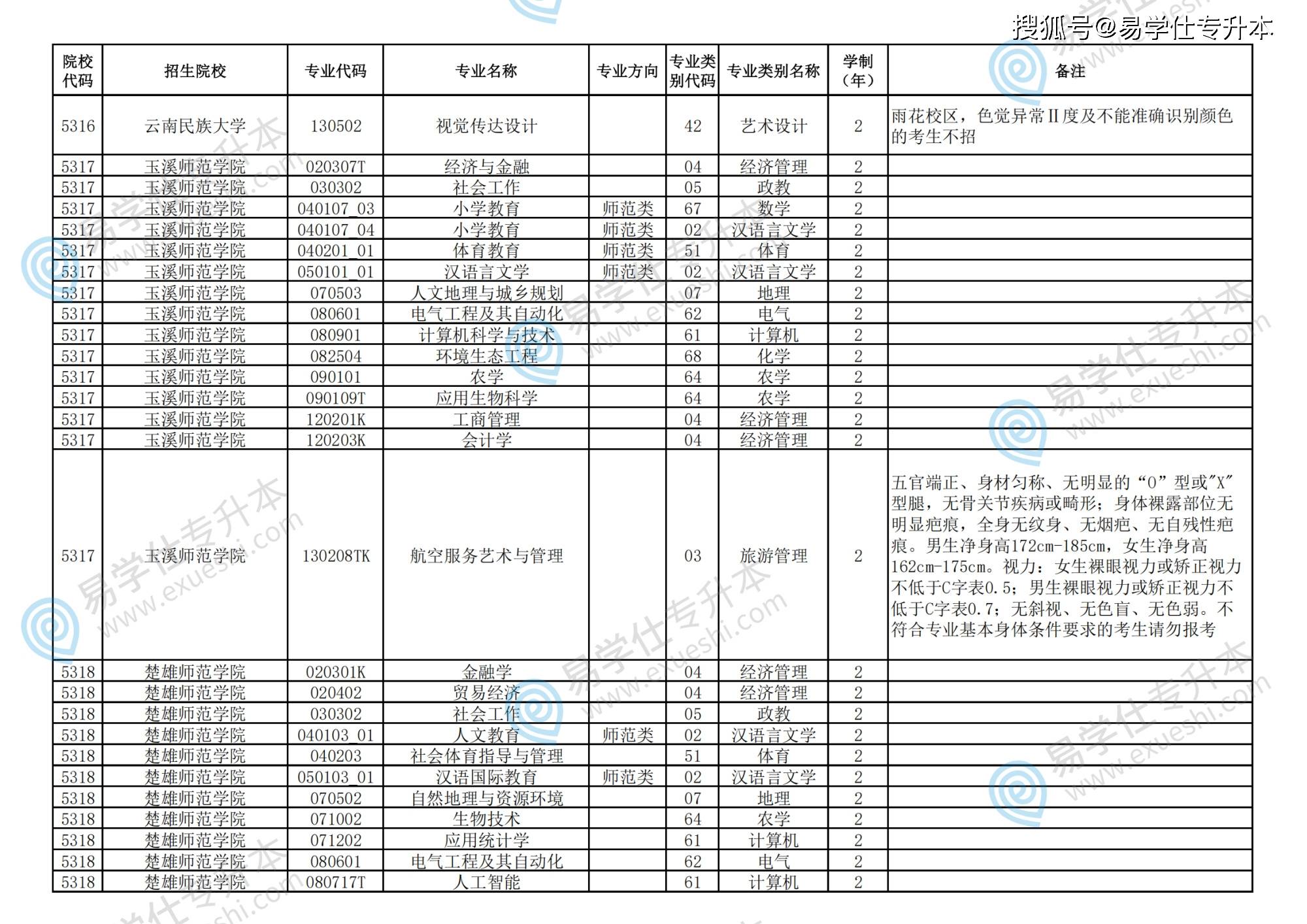 大理建校招生简章图片