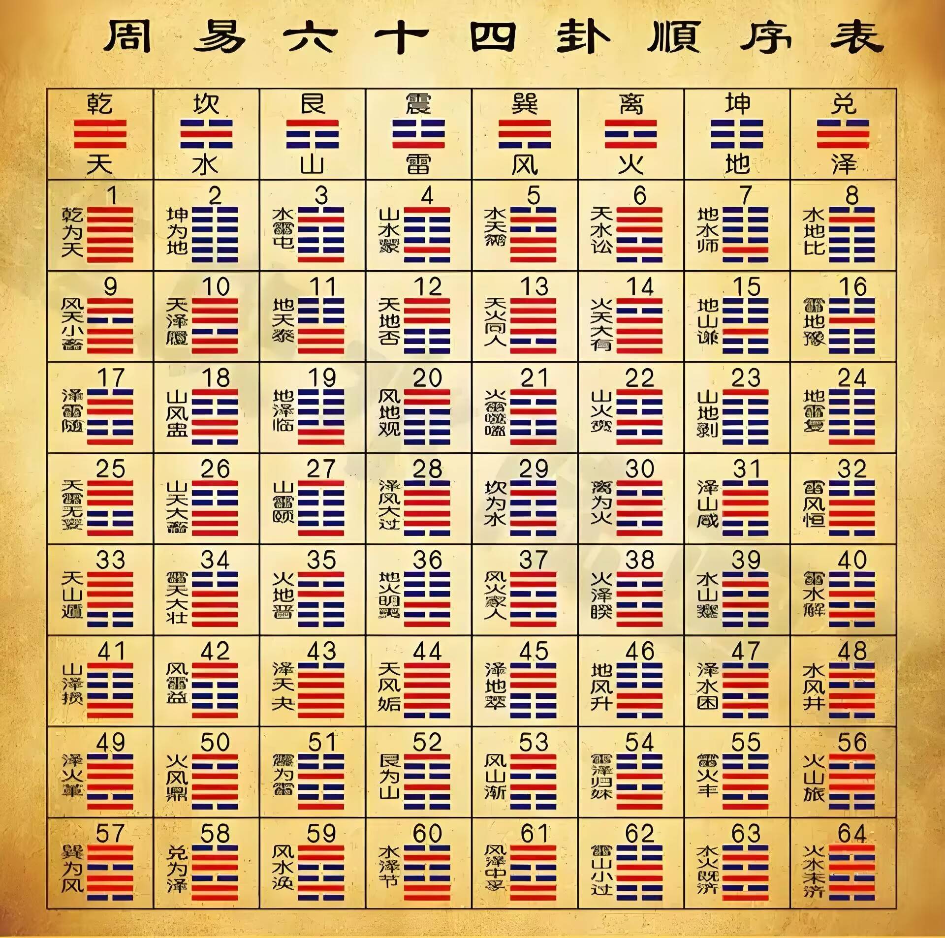 60卦详解图图片