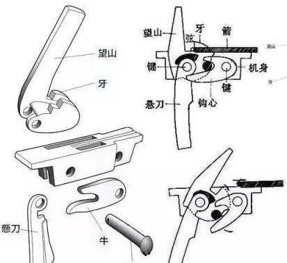 枪的基本结构图 板机图片