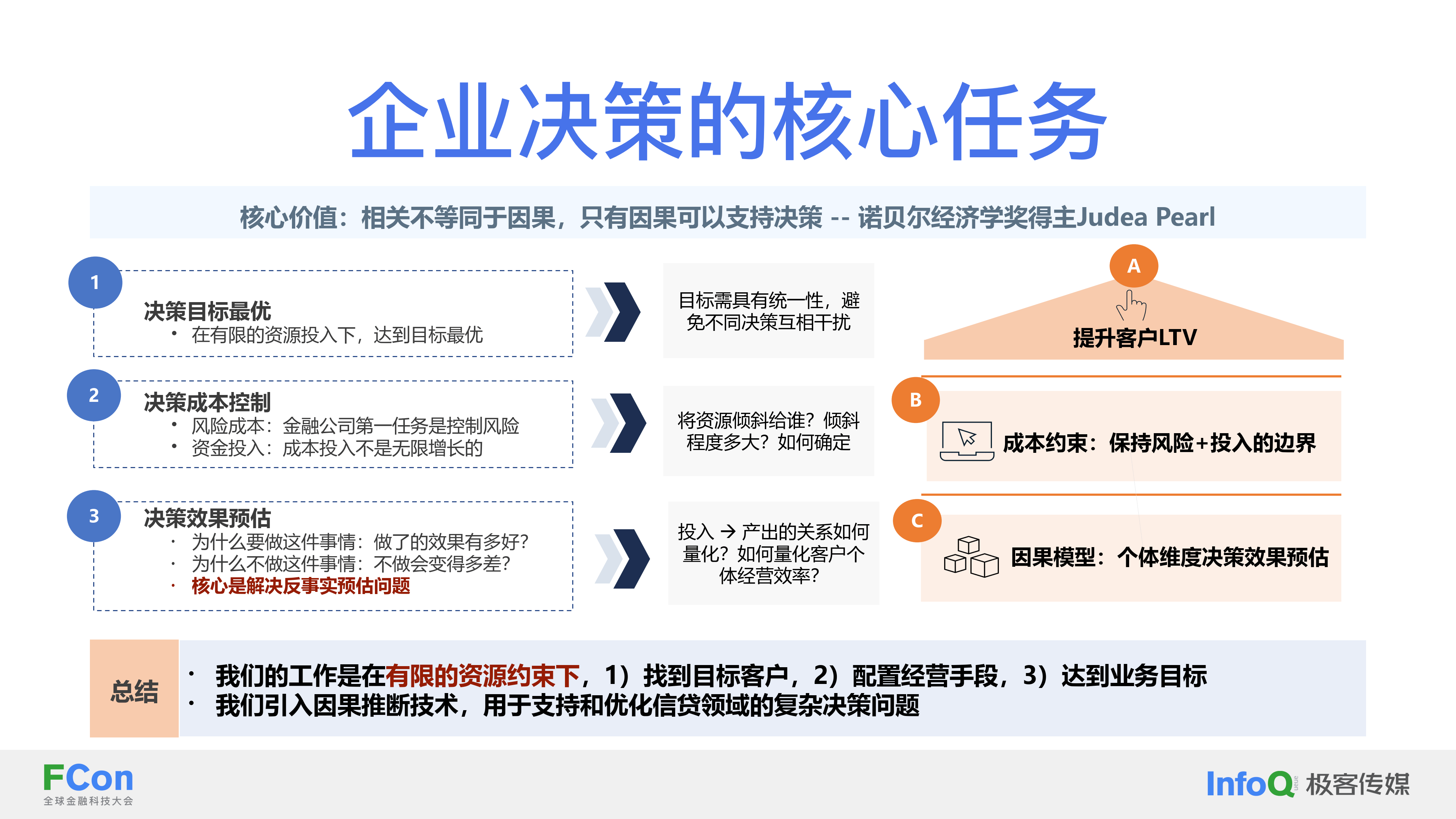 多属性决策模型=多属性决策模型论文
