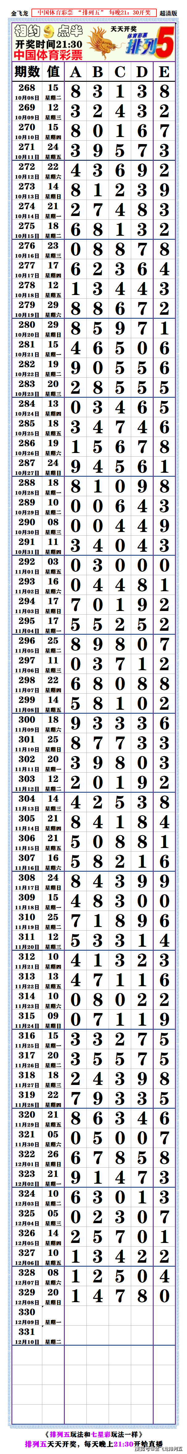 排列五长条图片