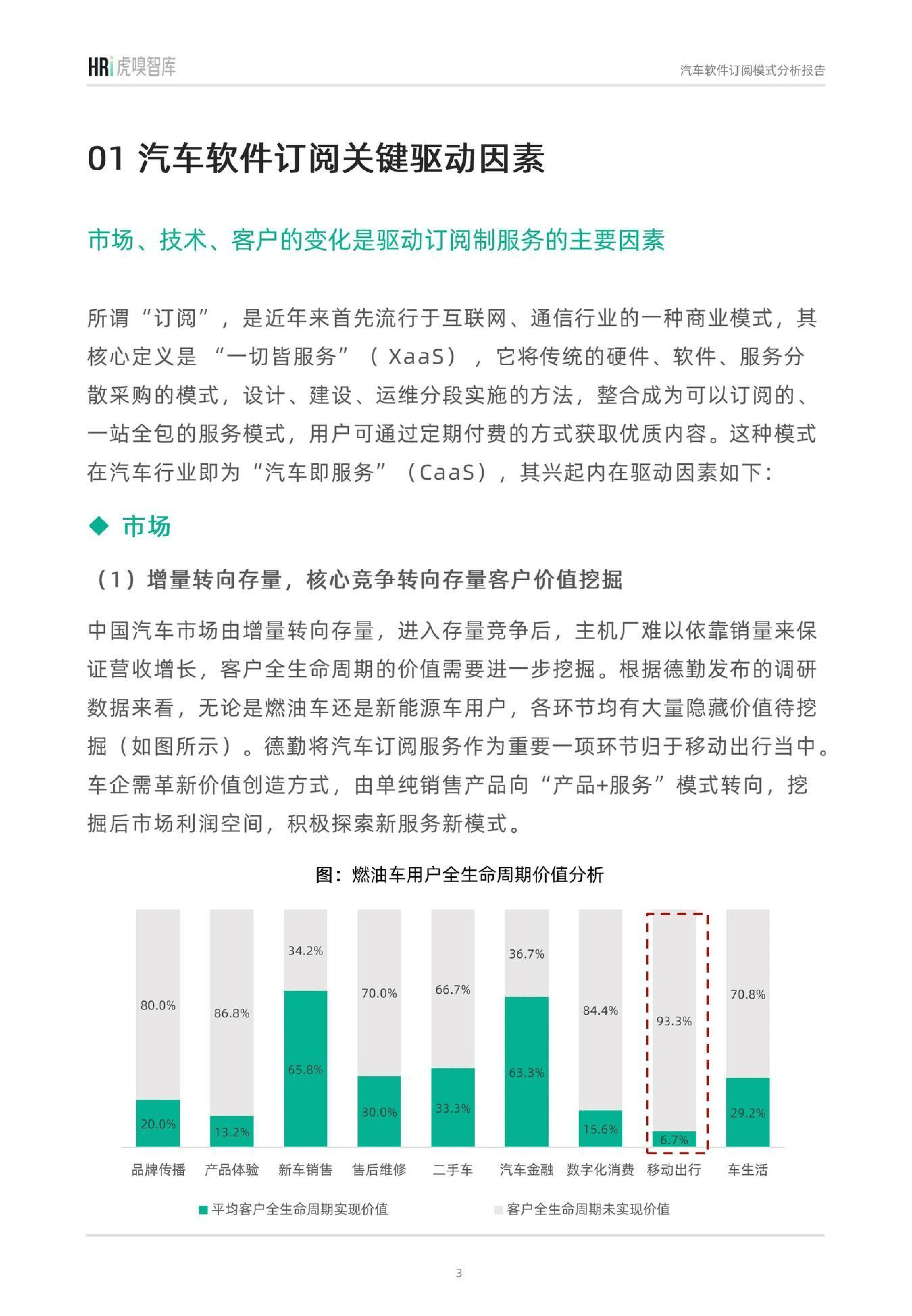 汽车软件订阅模式分析报告