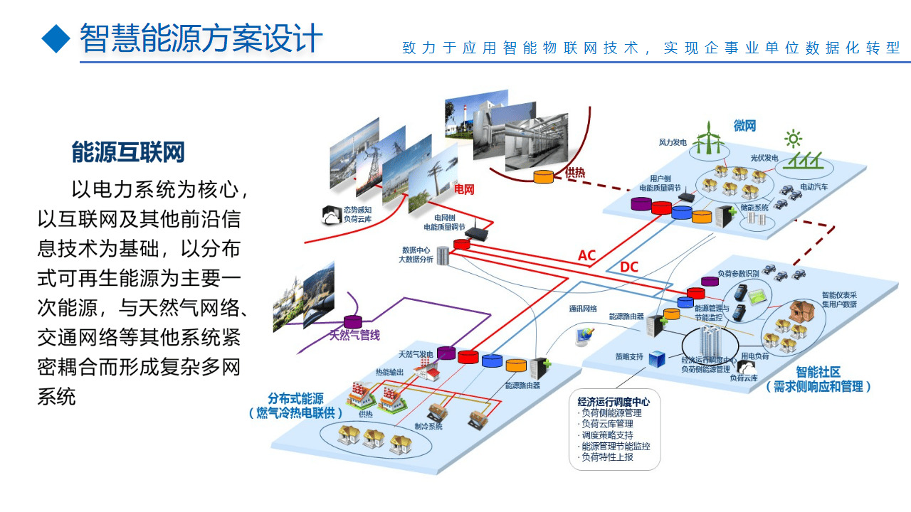 智慧综合能源信息化平台建设整体解决方案开启数字化转型新篇章