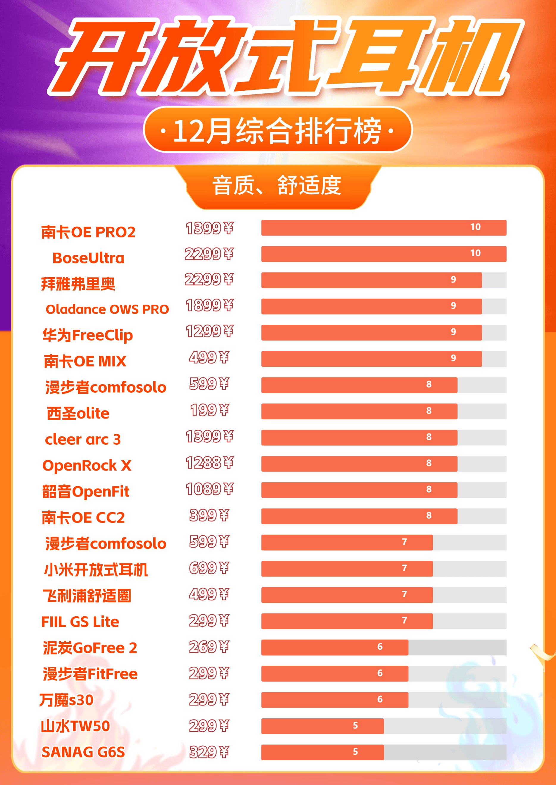 开放式蓝牙耳机哪款音质好?开放式蓝牙耳机推荐2024!