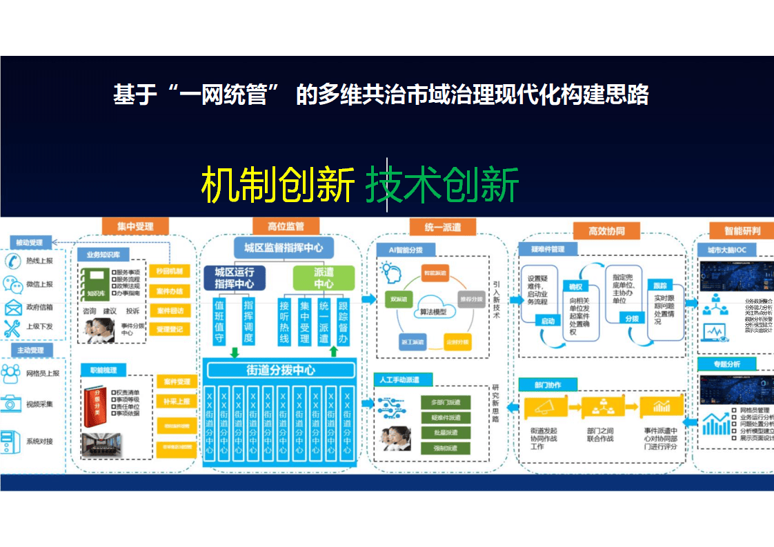 市域社会治理现代化解决方案(ppt)