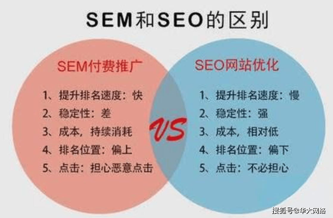 seo网站推广是什么意思_seo推广的网站和平台有哪些