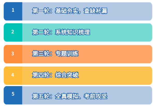 2025年合肥市實力強的春季高考/單招考試培訓班——安徽單招網-圖4