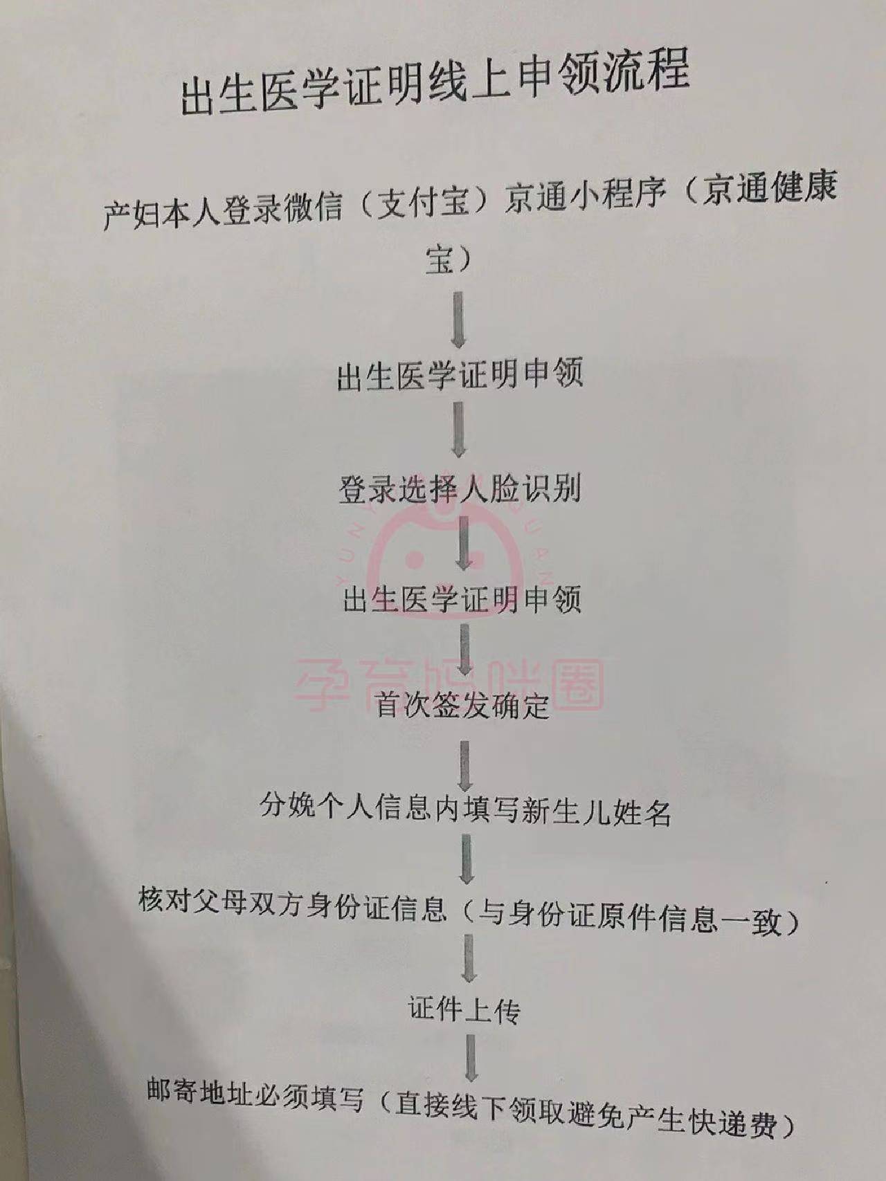 北京妇产医院、手续代办跑腿挂号，先挂号后付费的简单介绍