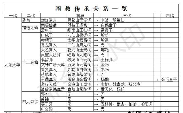 明教35个教主名单