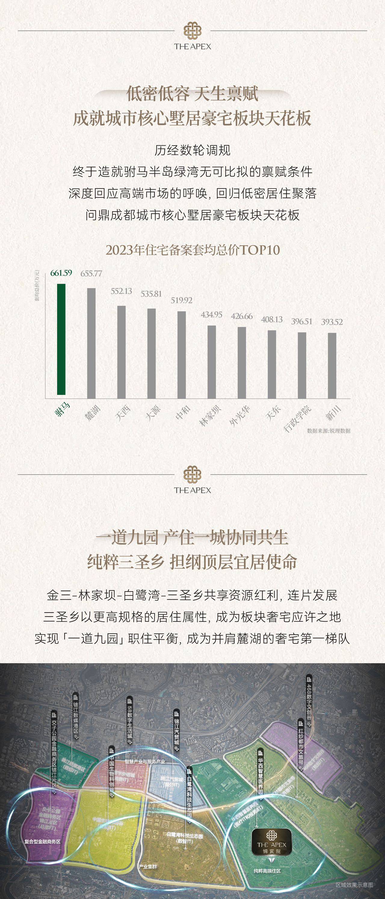 成都最新房地产走势定调-锦宸院火热销售中-锦宸院楼盘最新价格-锦宸院优缺点-锦宸院钜惠来袭_锦江_住房_置业