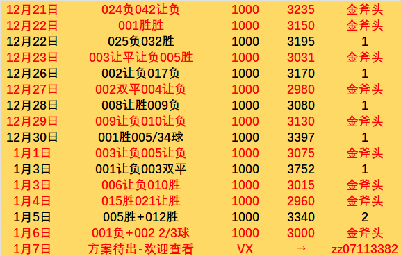 黄金海岸联 vs 布里斯班