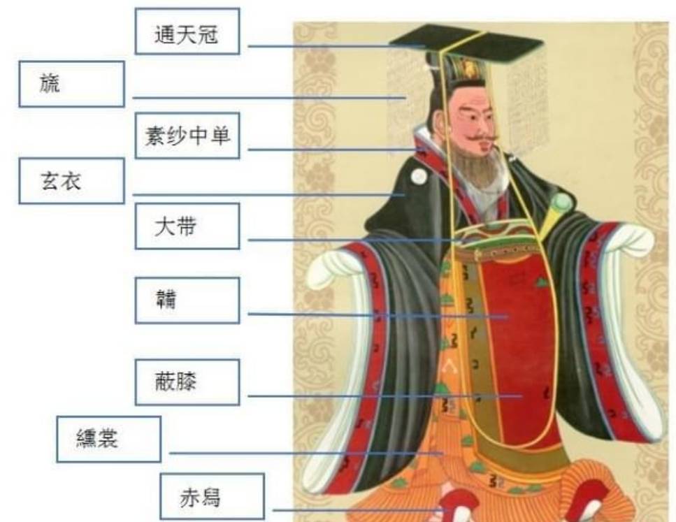 柳漫时代:中国古代男子冠饰与冕服的文化意蕴_冕冠_象征_爵弁