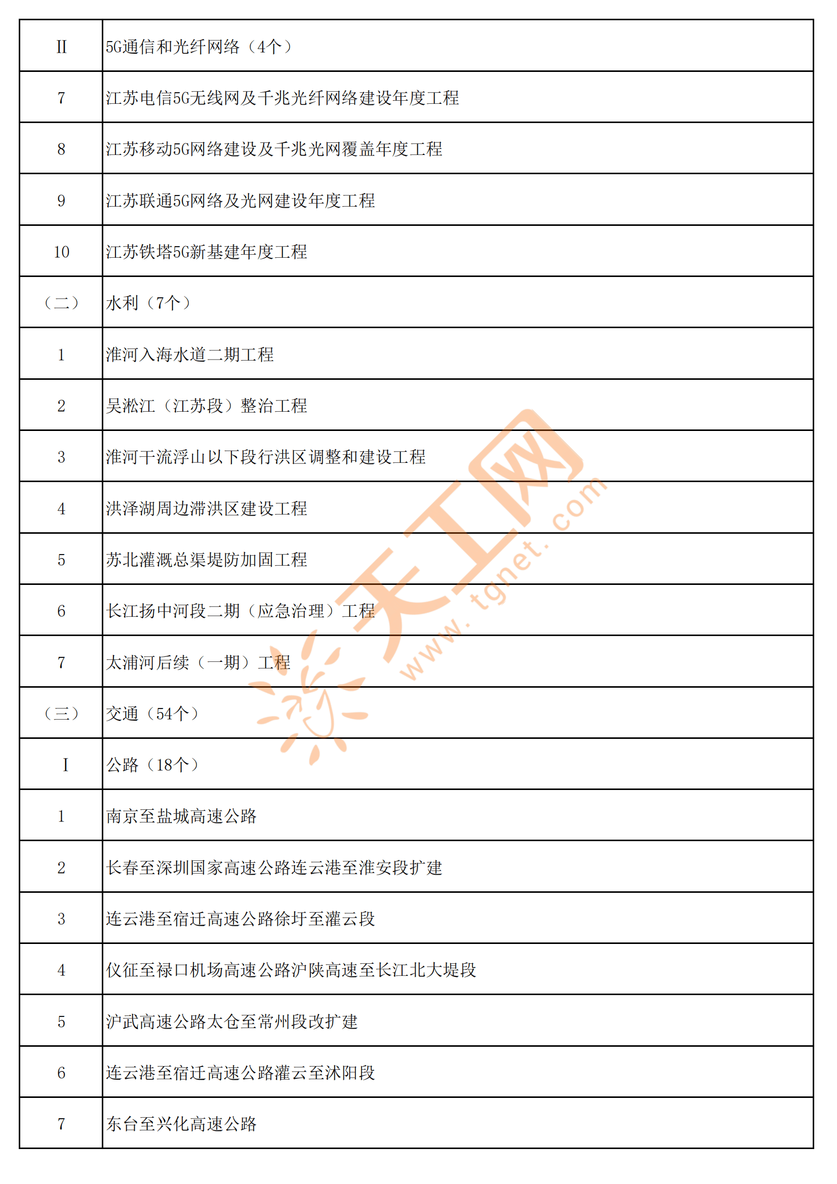 重大项目包含哪些内容呢(重大项目包含哪些内容呢英语)