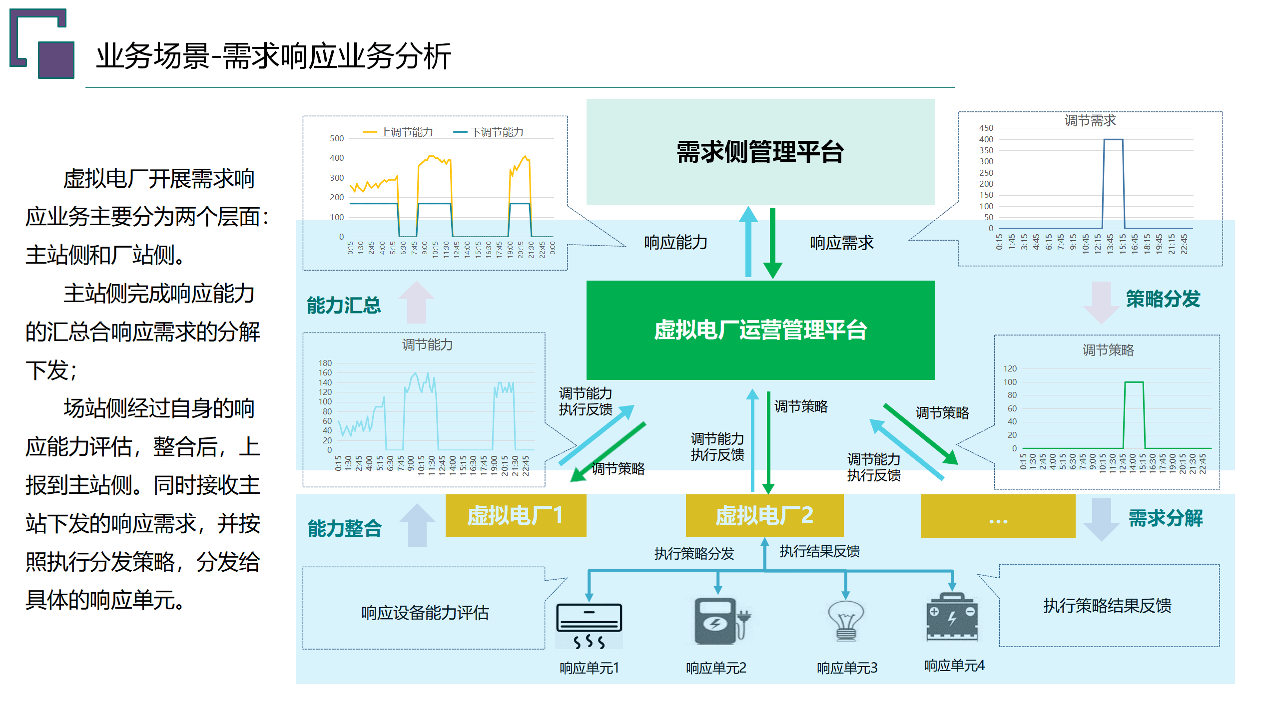 智慧电厂解决方案，智慧电厂整体解决方案
