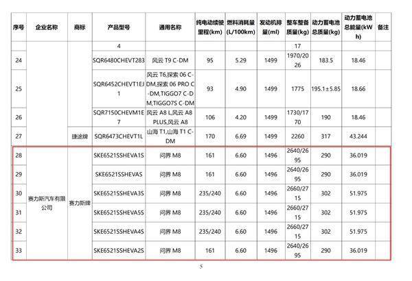 问界M8重磅亮相！纯电续航达270公里，或成BBA劲敌？