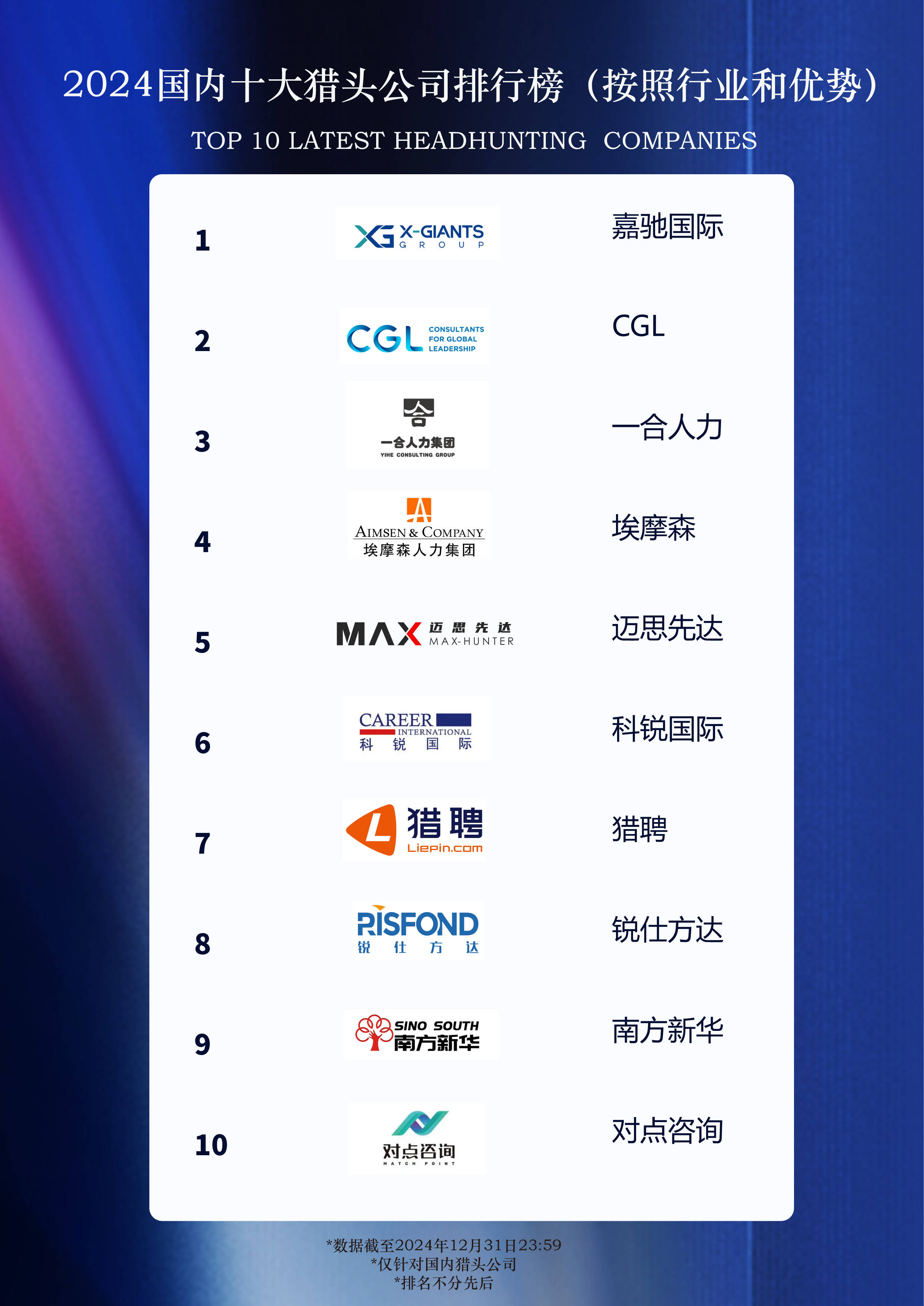 2024国内十大猎头公司排行榜