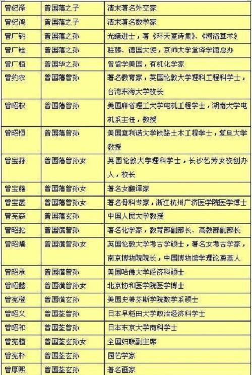 中国最牛逼的八个家族