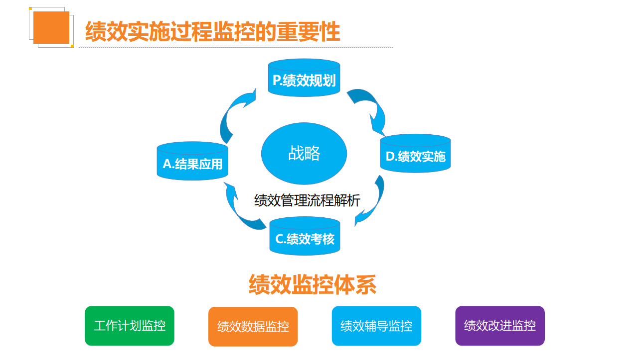 绩效管理落地：提升企业活力的必经之路
