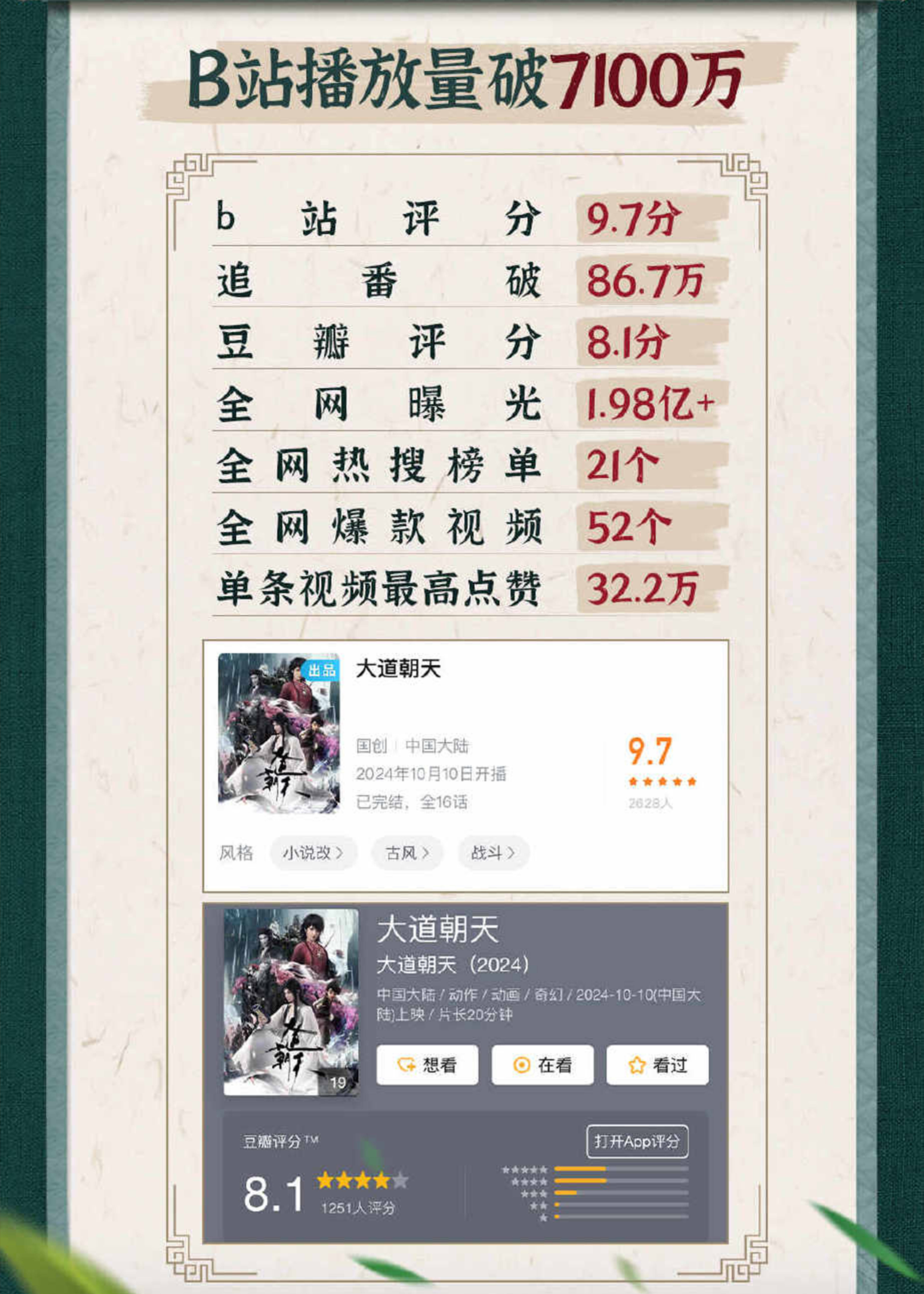 今日最新国漫资讯：向火而生、大道朝天、天命大主宰动画动漫动态 