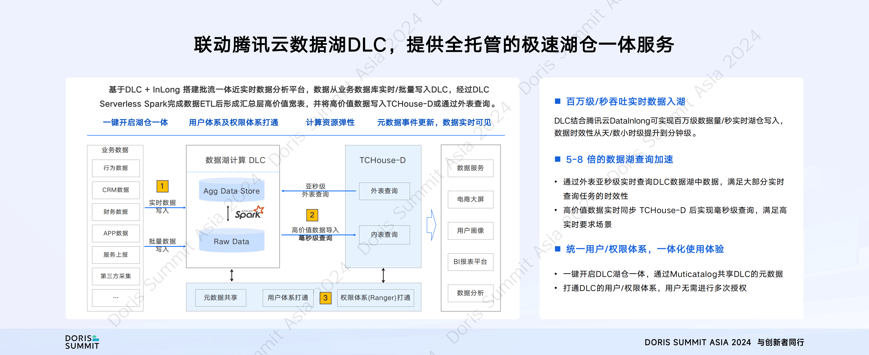 包含datasourceinfo-腾讯云BI数据结构的词条