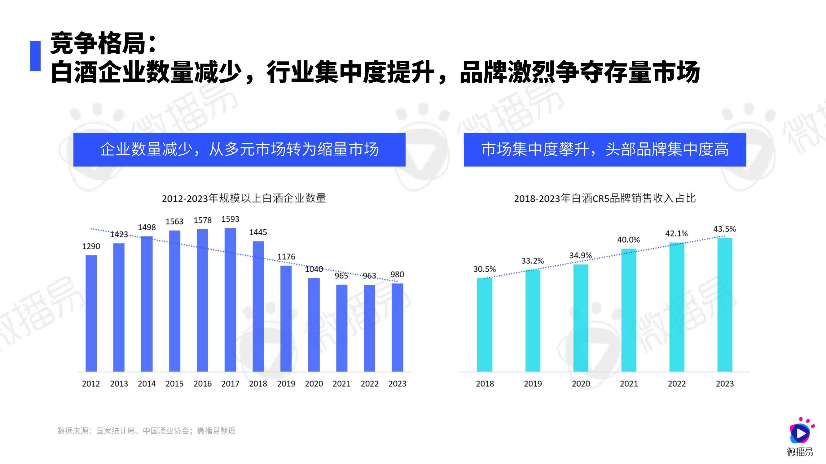 微播易：2024年白酒行业营销趋势分析报告，白酒用户消费者特点