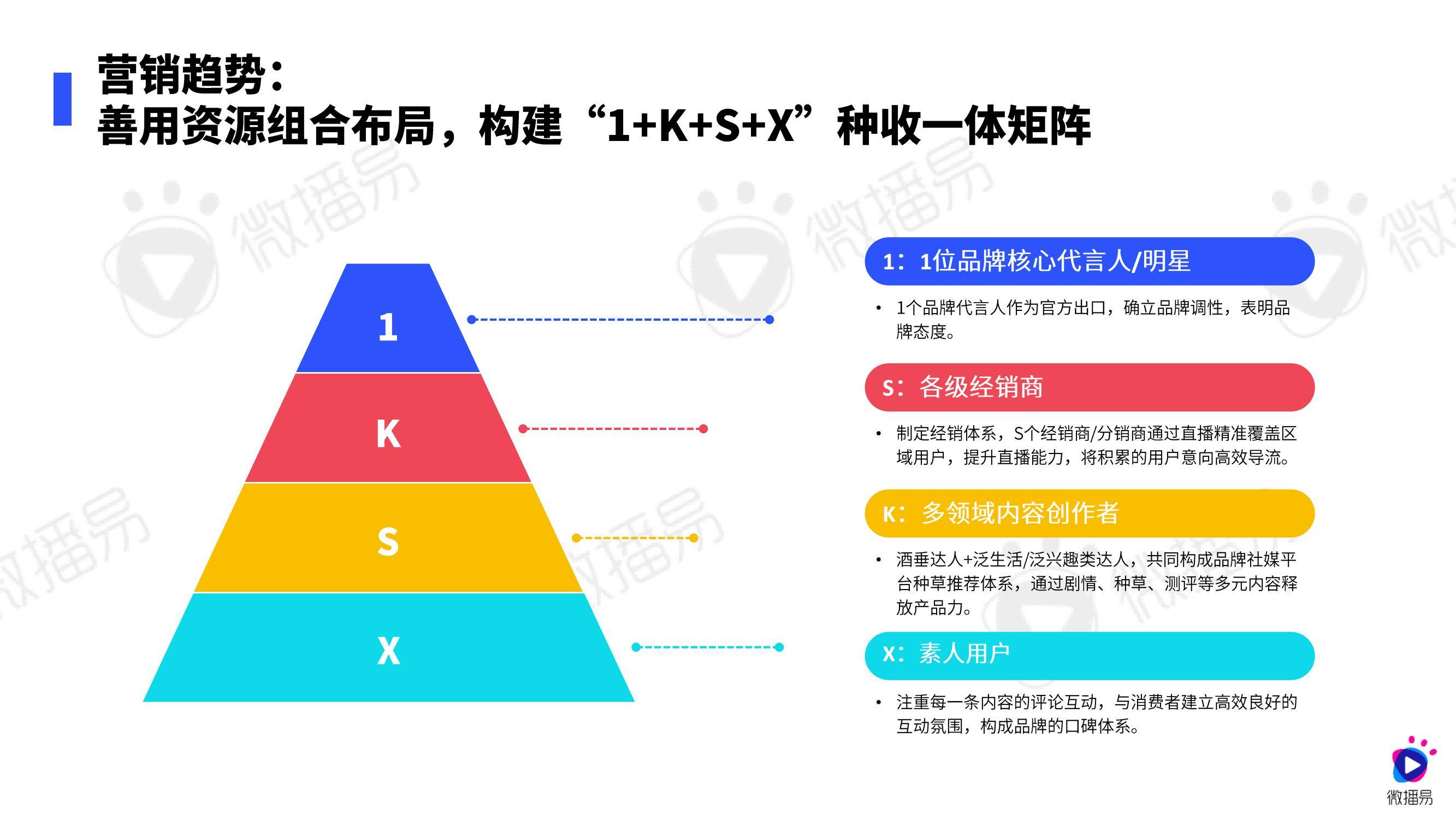 微播易：2024年白酒行业营销趋势分析报告，白酒用户消费者特点