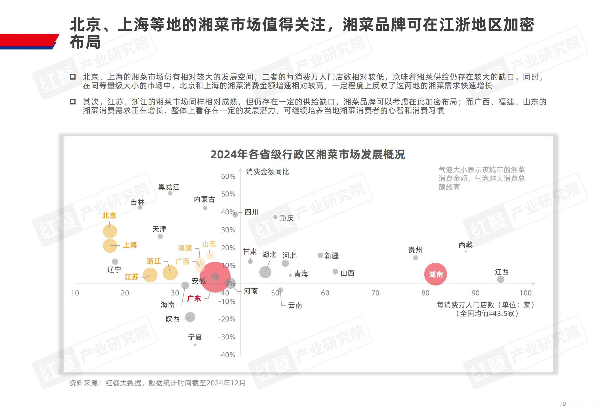 红餐产业研究院：2024年湘菜市场发展现状分析，潜在机遇和未来趋势