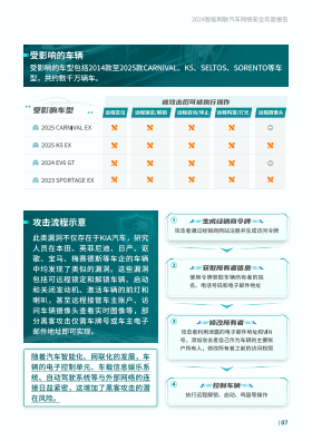 智能汽车专题：2024年智能网联汽车网络安全年度报告_搜狐汽车_搜狐网