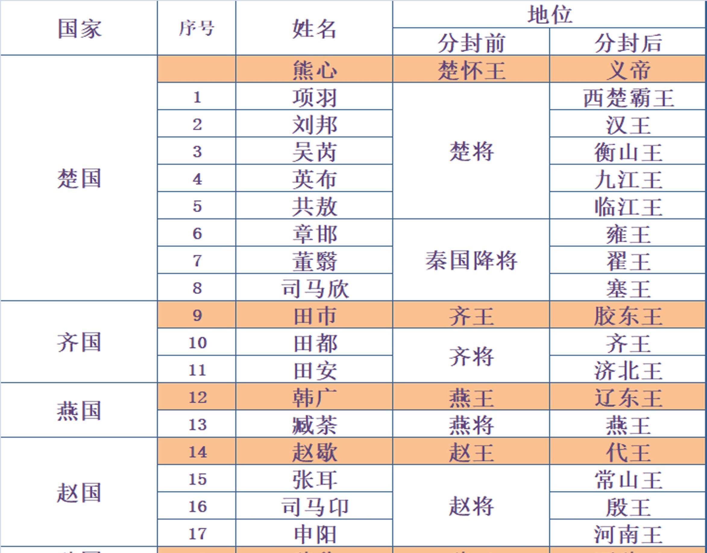 古代架空国家取名