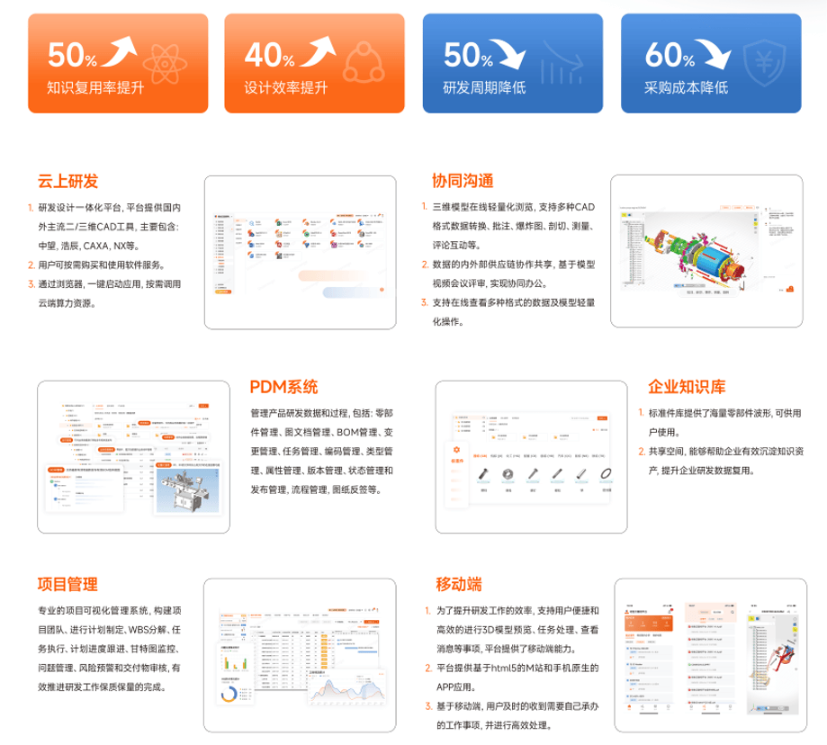 2024年PLM软件评分排行，阀门企业都在用的PDM/PLM软件