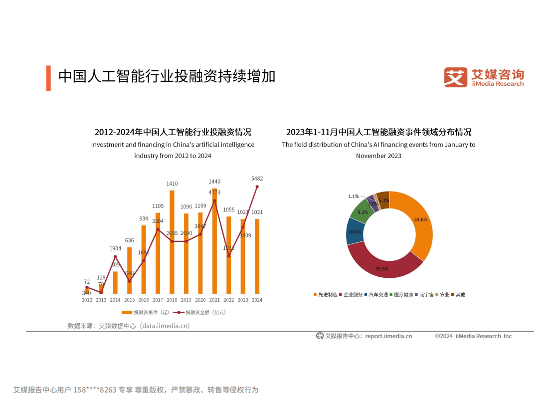 2024-2025年中国人工智能行业发展趋势研究报告