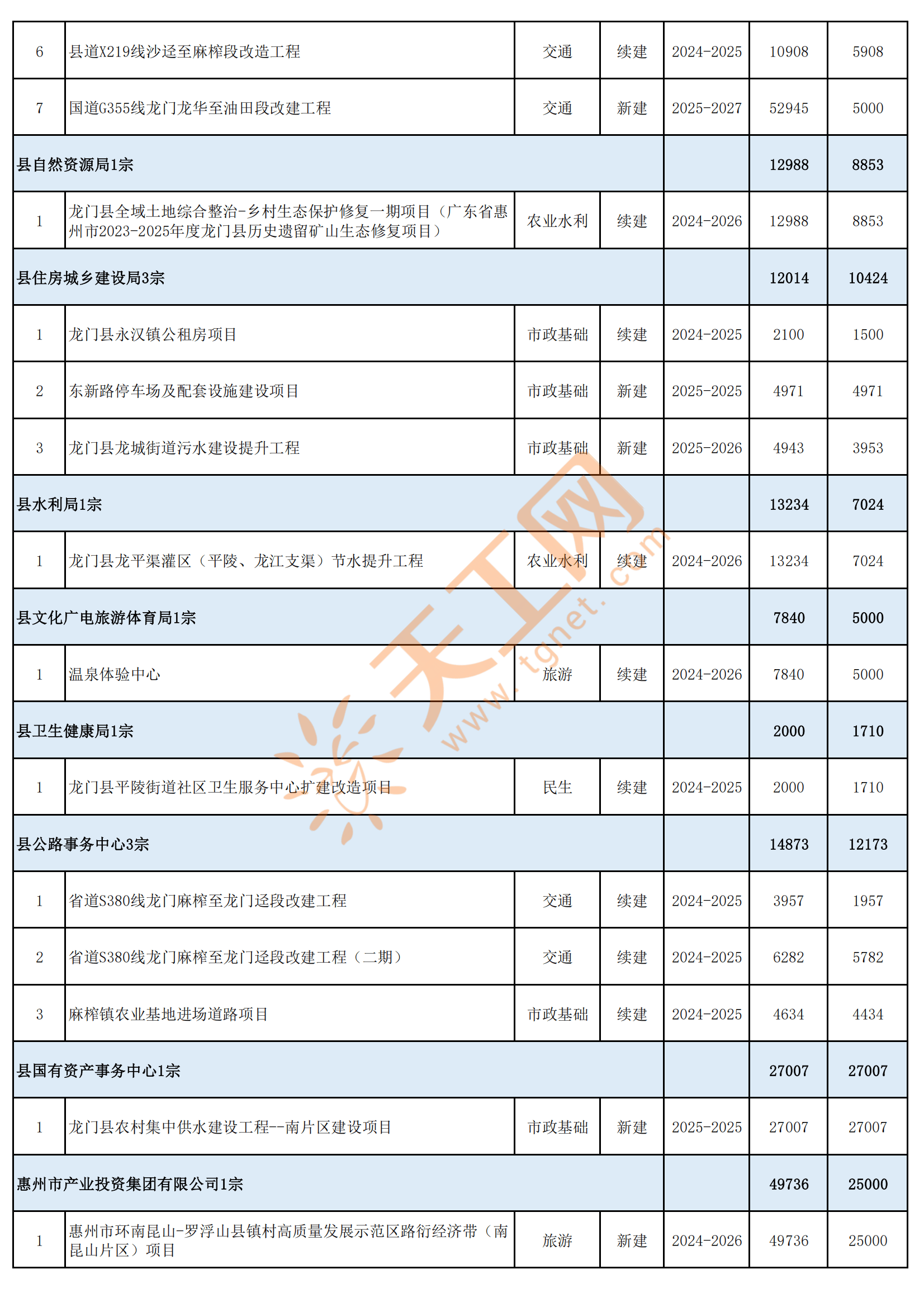 重大项目包含哪些内容呢(重大项目包含哪些内容呢英语)