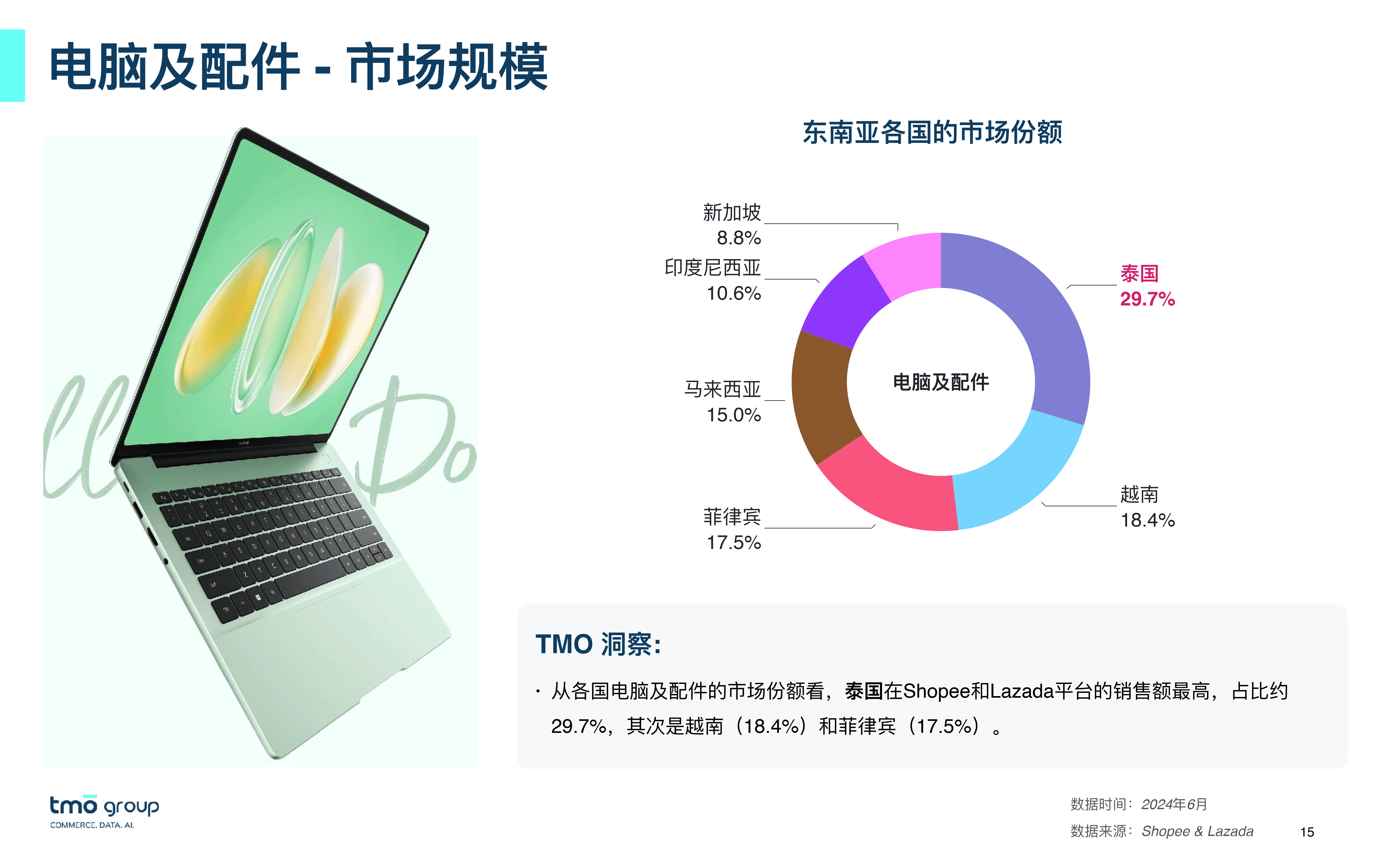 越南国内电商平台有哪些-越南电商tiki平台