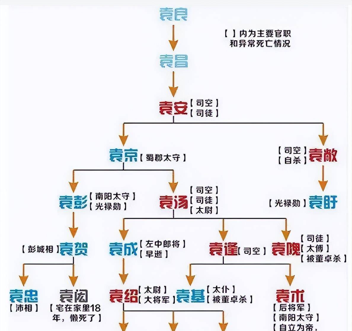 长郡主职位一览表