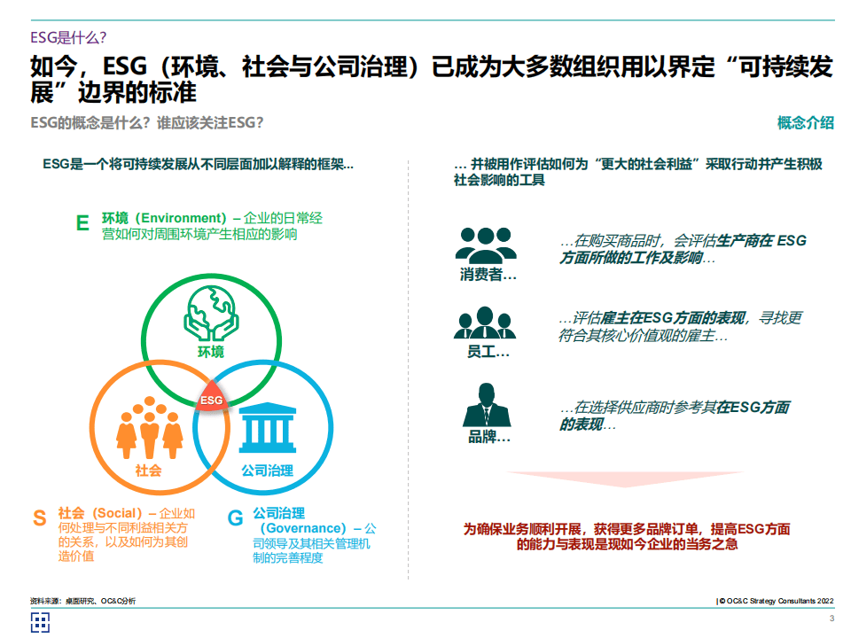 2024年中国ESG发展报告-ESG：迈向可持续的未来_企业_评估_环境