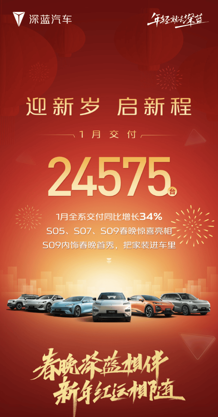 全球快讯｜深蓝汽车2025年1月交付24575台