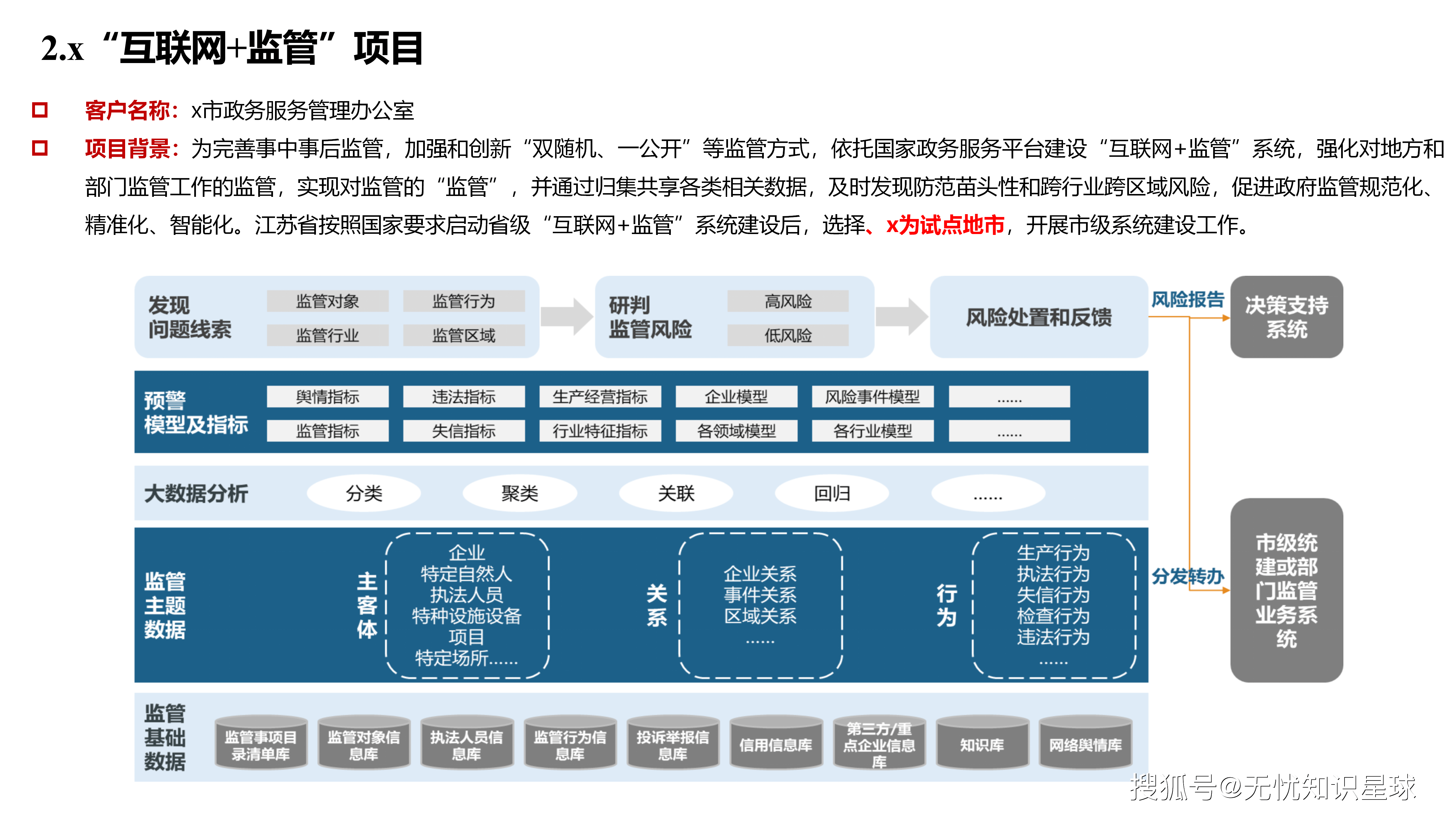 政府数字化转型的核心