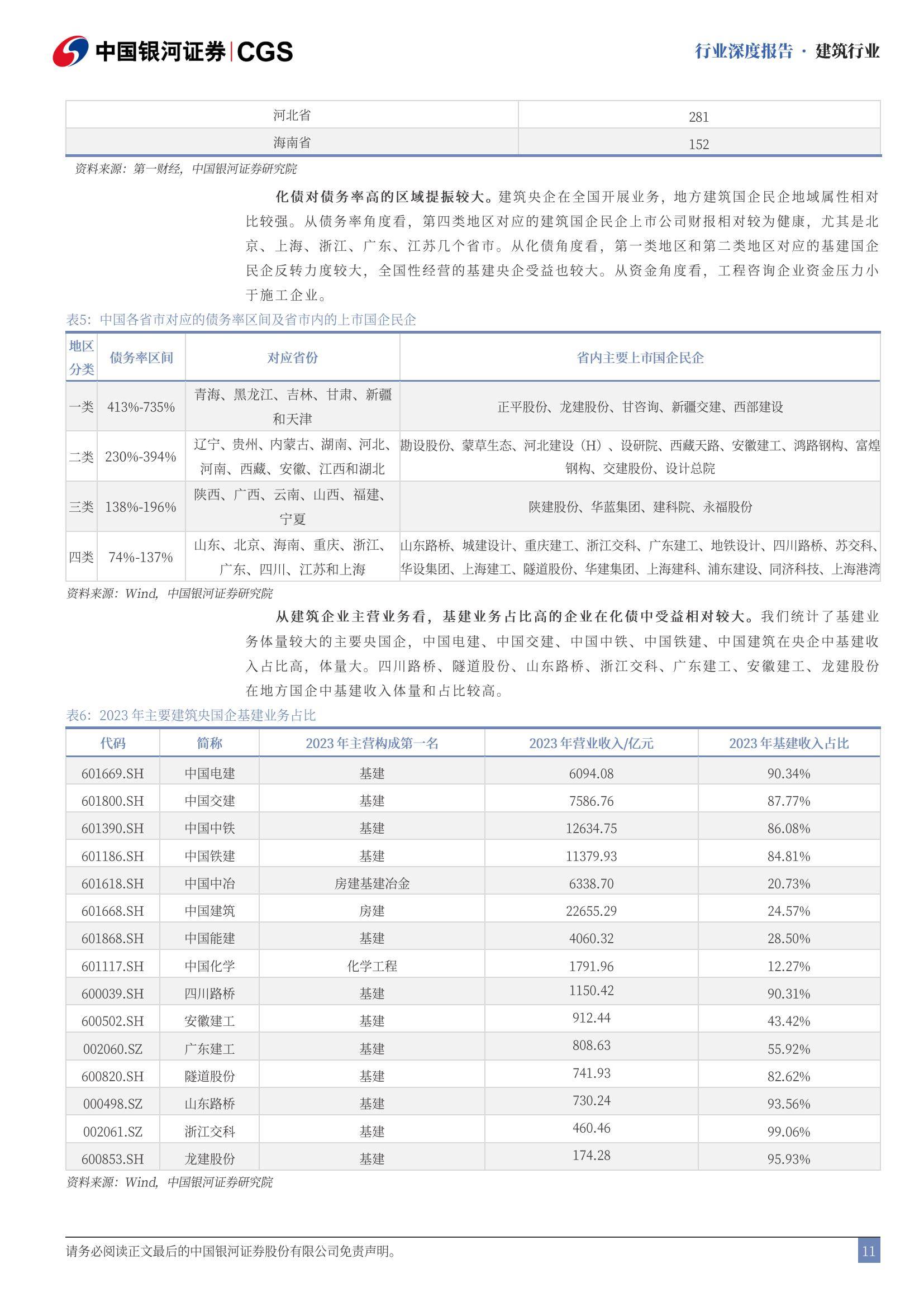 中国银河：2025年建筑行业走势分析，政策暖风助力地产止跌回稳-报告智库