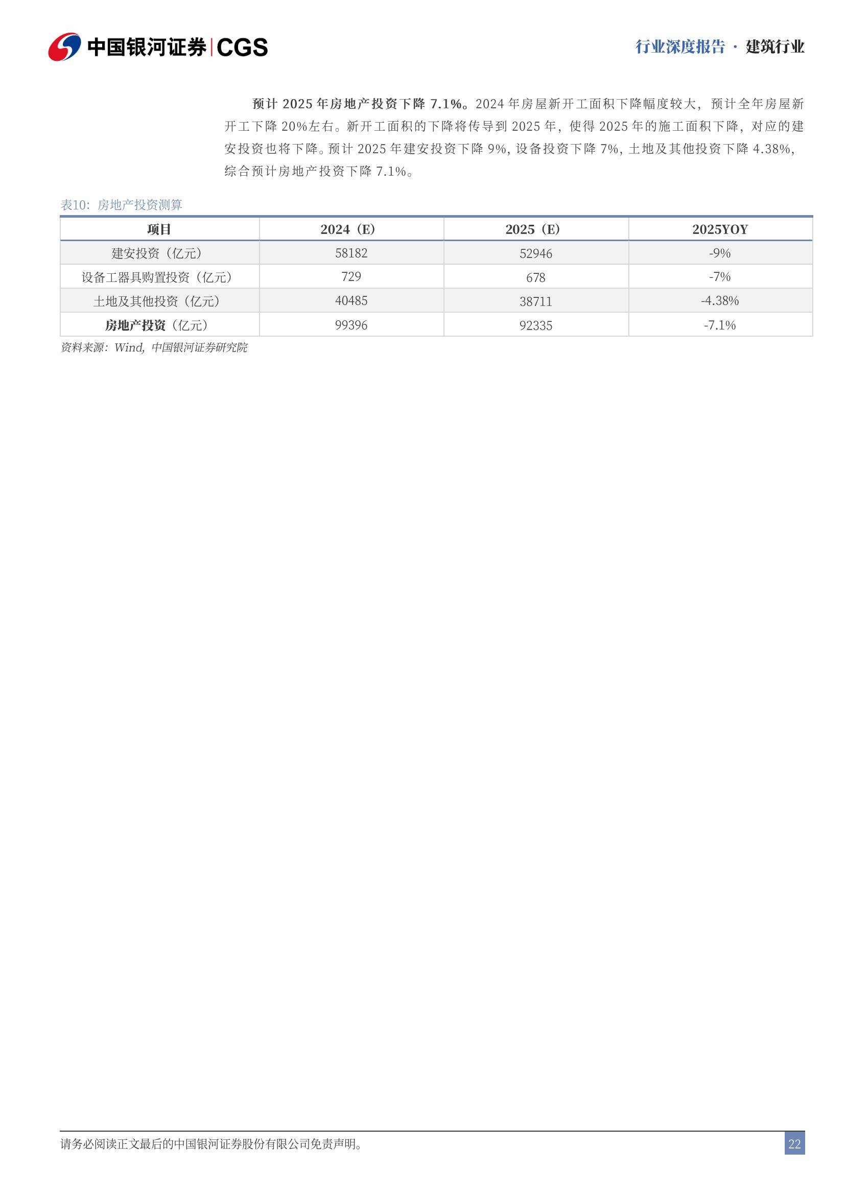 中国银河：2025年建筑行业走势分析，政策暖风助力地产止跌回稳-报告智库