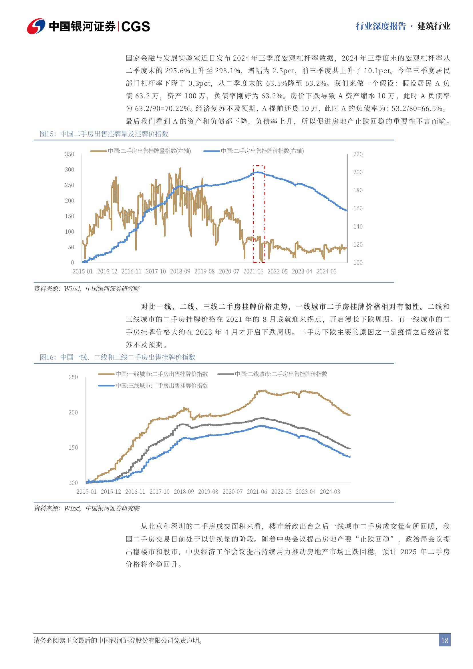 中国银河：2025年建筑行业走势分析，政策暖风助力地产止跌回稳-报告智库