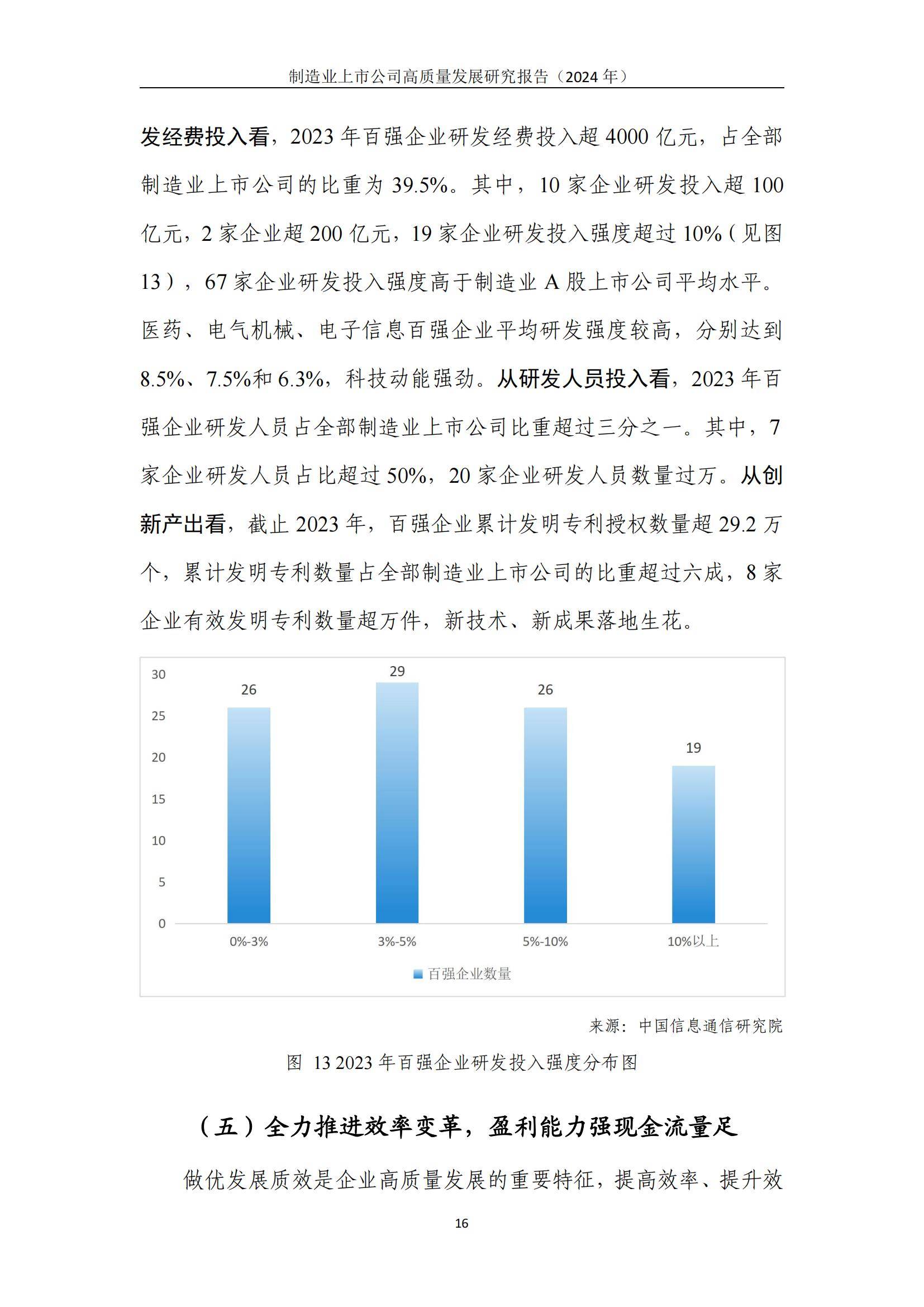 中国信通院：2024年制造业上市公司高质量发展方向，详细报告分析-报告智库