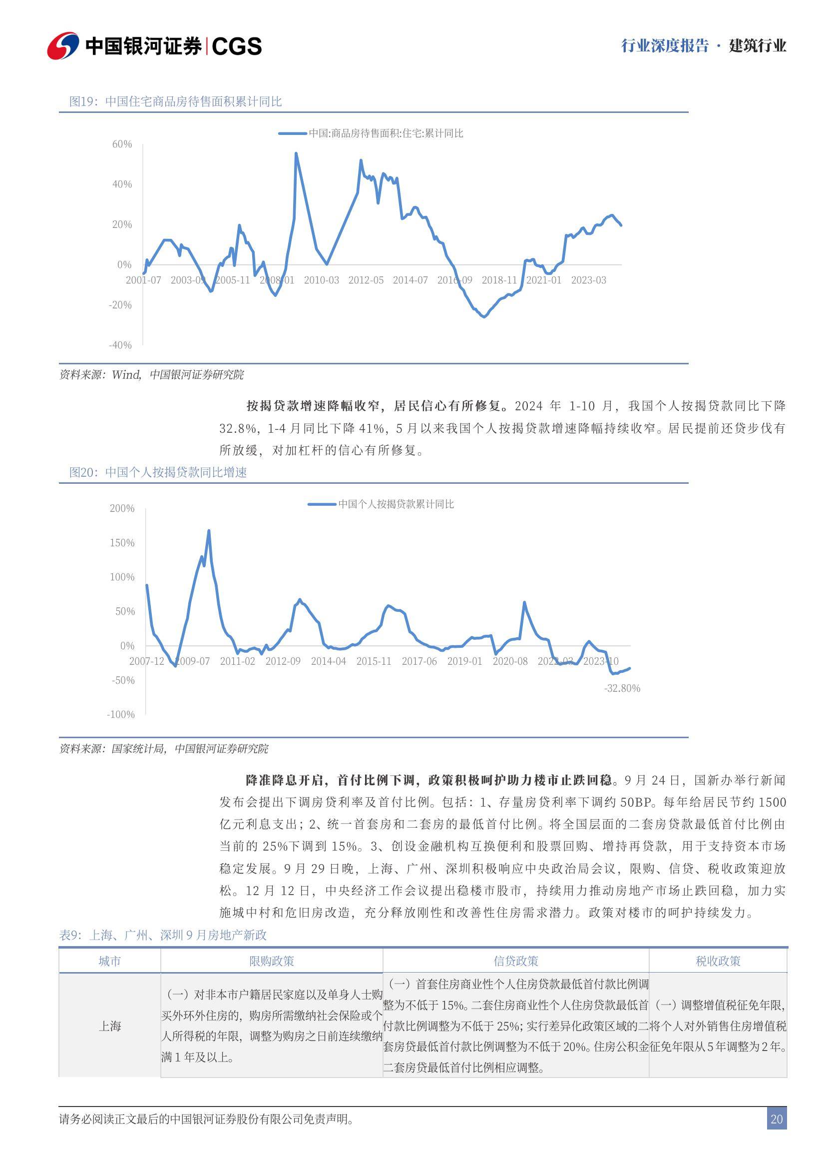 中国银河：2025年建筑行业走势分析，政策暖风助力地产止跌回稳-报告智库