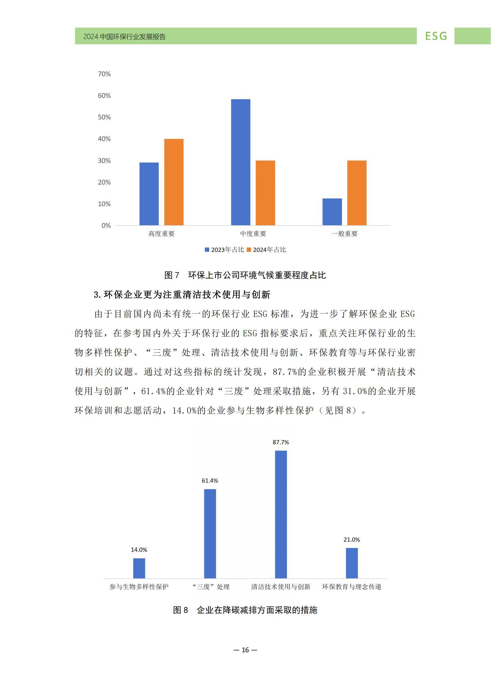 中华环保联合会：2024年中国环保行业ESG发展现状，发展特征分析-报告智库